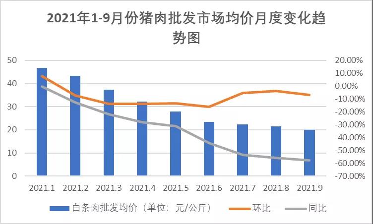 豬肉價(jià)格波動(dòng)大，養(yǎng)豬場不要慌！